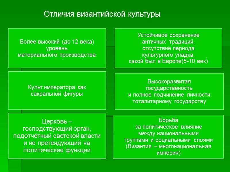 Отличия византийской культуры Более высокий (до 12 века) уровень материального производства Культ императора как